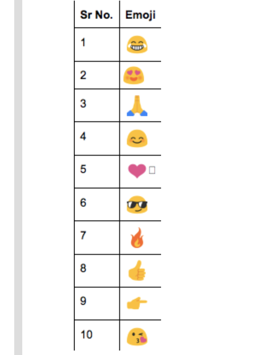 Top 10 Emoji