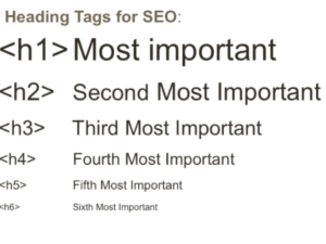 Heading tags are ranked in descending order. MCQ Fiverr SEO Sill Test